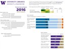 2016 Triennial Survey Bothell Undergraduate Results Data