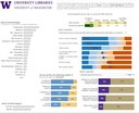 2016 Triennial Survey Seattle Graduate/Professional Results Data