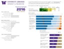 2016 Triennial Survey Tacoma Undergraduate Results Data