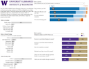 2019 STEM & HSL Faculty Data screenshot